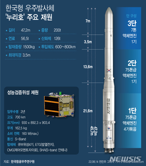 [누리호 2차 발사] 오늘 오후 4시 고흥 나로우주센터에서 발사…국내 기술 100% 3단 액체 엔진 발사체