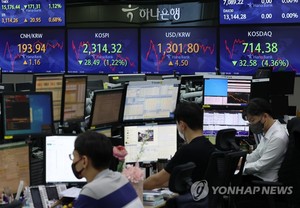 [증시] 코스피 2,310대·코스닥 710대로 또 연저점…기관 순매수 상위 종목은 삼성전자·SK하이닉스·셀트리온·현대차·삼성SDI