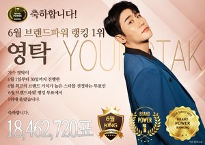 [스타서베이] 6월 &apos;월간 브랜드 파워&apos; 랭킹 1위 영탁·2위 이승윤·3위 김기태