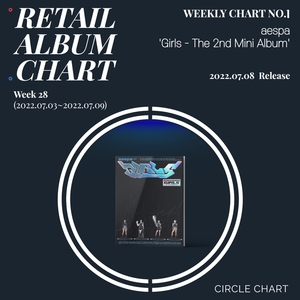 에스파 &apos;걸스&apos;, 써클 28주차 리테일 앨범차트 1위