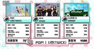 나연 &apos;POP!&apos;, 무대없이 &apos;음악중심&apos; 1위…2위 에스파-3위 위너