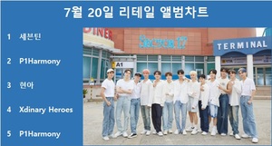 세븐틴, 써클차트 7월 20일 리테일 앨범차트 1위, 피원하모니·현아·엑스디너리 히어로즈·피원하모니 TOP5…최다앨범 차트진입은 스트레이 키즈·투모로우바이투게더