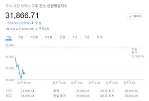 미국 뉴욕증시, 기업 실적 우려에 하락세로 출발…S&P 0.66%↓·나스닥 1.03%↓·다우 0.41%↓, 테슬라 -1.76%↓·애플 -0.58%↓