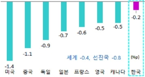 가시화되는 세계경제 침체…한국경제 스태그플레이션 공포도 커진다