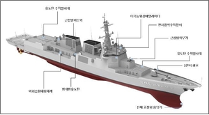 SM-6 탑재 이지스함 정조대왕함 진수…북한 미사일 해상서 요격