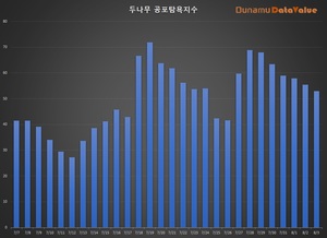 코인 공포탐욕지수 &apos;중립&apos; -2.47p↓, 거래액 5.4조원, 비트코인 시세 -16만원↓…탐욕지수 TOP3 이더리움클래식·비트코인골드·펀디엑스