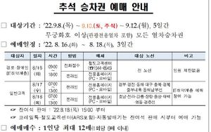 2022 추석 기차표, 코레일 승차권 예매 시작 언제부터?…자세한 일정 보니