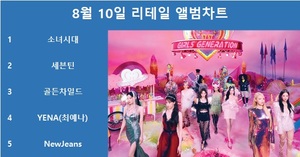 소녀시대, 써클차트 8월 10일 리테일 앨범차트 1위, 세븐틴·골든차일드·최예나·뉴진스 TOP5…최다앨범 차트진입은 세븐틴