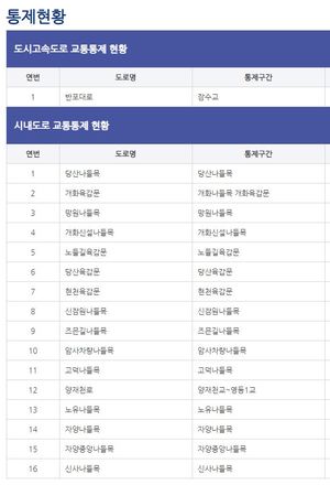 [서울 도로 교통 통제] 잠수교 등 17개 구간 통제 중…올림픽대로·강변북로·동부간선·내부순환로 등은 해제