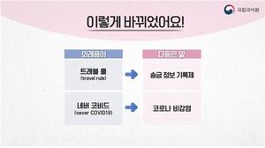 네버코비드→코로나비감염…트래블룰→송금정보기록제