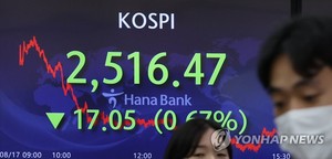 코스피 FOMC 의사록 경계하며 2,510대로 후퇴…기관 순매도 상위 종목은 기아·LG에너지솔루션·현대차·삼성바이오로직스·포스코케미칼