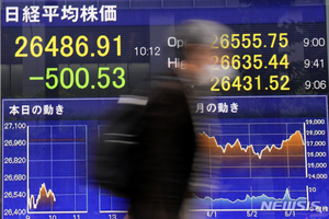 日증시, 미 주식시장 약세 등으로 반락 …닛케이 0.96%↓