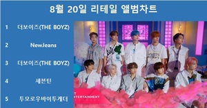 더보이즈, 써클차트 8월 20일 리테일 앨범차트 1위, 뉴진스·세븐틴·투모로우바이투게더 TOP5…최다앨범 차트진입은 세븐틴