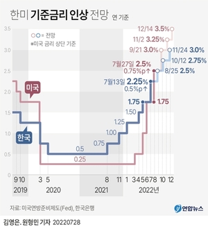 [증시 풍향계] 반등세 &apos;숨 고르기&apos;…금통위·잭슨홀 회의 주목