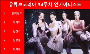 [유튜브인기가수] 블랙핑크, 34주차 유튜브코리아 인기아티스트 1위…아이브·뉴진스·임영웅·아이유·에스파·방탄소년단·소녀시대·여자아이들·세븐틴 TOP10