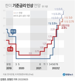 [증시 풍향계] 파월, 금리 인상 &apos;매파&apos; 본색…변동성 확대 우려