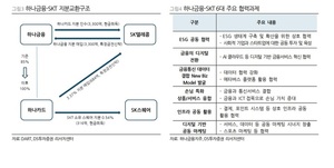 DS투자증권 "하나금융지주, 변동금리 대출 비중 높아 유리"
