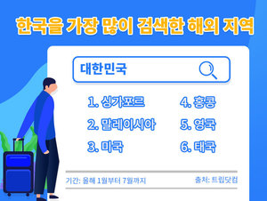 올해 &apos;한국여행&apos; 가장 많이 검색한 국가는?
