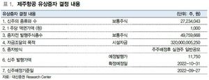 대신證 "제주항공, 대규모 증자는 비중확대 기회"