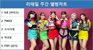 아이브, 써클차트 리테일주간차트 1위 이어 트와이스·소녀시대·하성운·있지 TOP5…최다앨범 차트진입은 세븐틴
