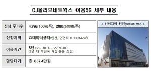 CJ올리브네트웍스 이음5G 주파수 할당…미디어·물류에 활용 계획