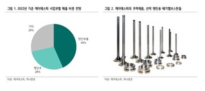 하나證 "케이에스피, 카타르향 LNG선 수주 확대…영업익 193%↑ 전망"