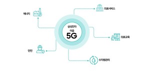 삼성전자, 공공·민간에 &apos;이음5G&apos; 장비 공급↑…에너지·의료 등 5개 분야