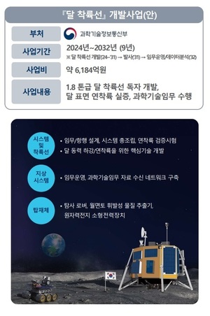 한국형 &apos;무인 달착륙선&apos; 계획안 첫 공개…"1.8톤급으로 독자 개발"