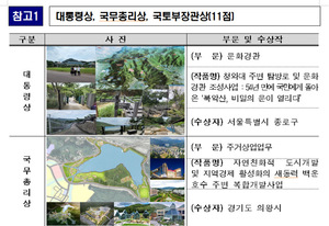 &apos;청와대 탐방로 조성사업&apos; 국토대전서 대통령상 수상