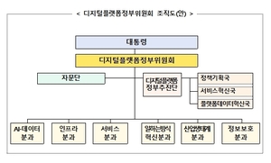 디지털플랫폼정부위 출범…고진 "먼저 찾아가는 정부서비스 구현하겠다"