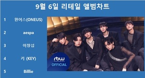 원어스, 써클차트 9월 6일 리테일 앨범차트 1위, 에스파·이창섭·샤이니 키·빌리 TOP5