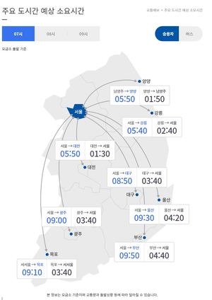 07시 기준 고속도로 주요 도시간 예상 소요시간
