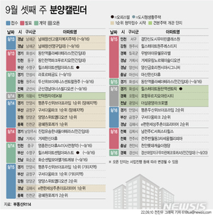 [분양캘린더]9월 셋째 주 2120가구 분양…견본주택 4곳 개관