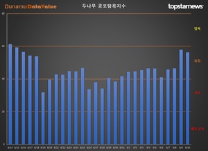 코인 공포탐욕지수 &apos;중립&apos; -1.59p↓, 거래액 4.1조원, 비트코인 시세 -20만원↓…탐욕지수 TOP3 폴리매쓰·코스모스·이더리움클래식