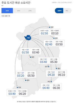 [고속도로 교통상황] 15시 요금소 출발 기준 서울 → 부산 4시간 40분, 부산 → 서울 6시간 30분