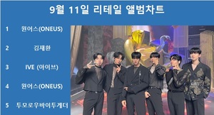 원어스, 써클차트 9월 11일 리테일 앨범차트 1위, 워너원 김재환·아이브·원어스·투모로우바이투게더 TOP5…최다앨범 차트진입은 세븐틴