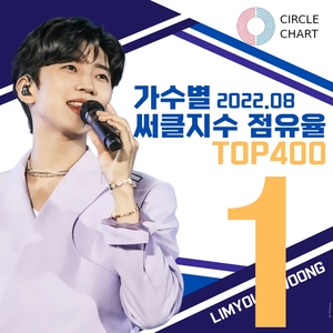 &apos;독보적인 인기&apos; 임영웅, 8월 TOP400 가수별 써클지수 점유율 2개월 연속 1위 등극