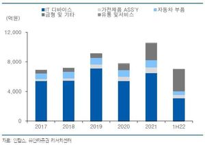 유안타證 "인탑스, 대기업 서비스로봇 산업 진출 수혜"