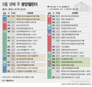 [분양캘린더]9월 넷째 주 5293가구 분양…견본주택 3곳 개관