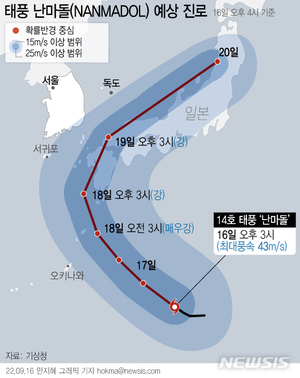 [내일 전국 날씨] 일요일, 14호 태풍 &apos;난마돌&apos; 영향 경상권해안·제주에 강풍·폭우