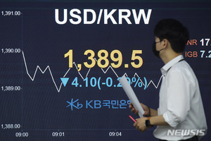 美 FOMC 앞두고 관망세…환율 1380원대로 내려서(종합)