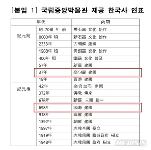 국립중앙박물관, 대국민 사과 "중국만 믿은 명백한 실수"