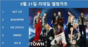 NCT 127, 써클차트 9월 21일 리테일 앨범차트 1위, 블랙핑크·아이브·엔믹스·갓세븐 제이비 TOP5…최다앨범 차트진입은 세븐틴