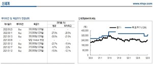 NH證 "신세계, 추정치 계속 우상향 되는 기업…목표가↑"