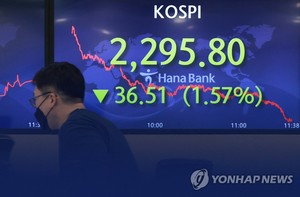 [증시] 코스피, 사흘째 내려 2,300선 붕괴…기관 순매도 상위 종목은 삼성전자·LG에너지솔루션·SK이노베이션·대한항공·한화솔루션