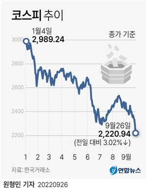 &apos;검은 월요일&apos;…증시 시총 71조원 증발, 환율 22원 급등