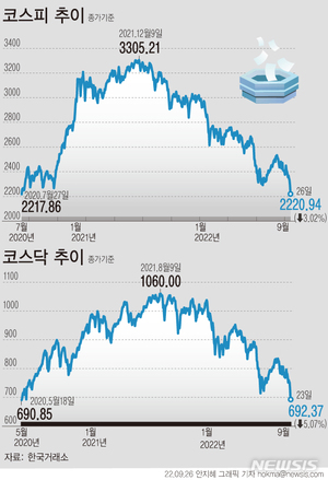 코스피 &apos;악천후&apos;…이대로 2000선 회귀할까