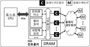 KAIST, 세계 첫 &apos;네트워크&apos; 기술 적용한 SSD 시스템 반도체 개발