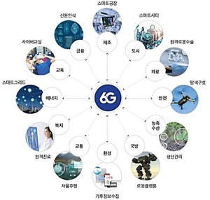 [창사기획-6G 대비하자②]차세대 네트워크 글로벌 패권경쟁 뛰어드는 韓