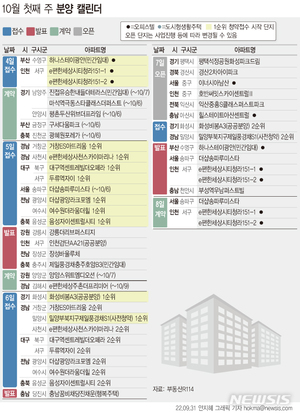 [분양캘린더]10월 첫째 주 6842가구 분양…견본주택 6곳 개관